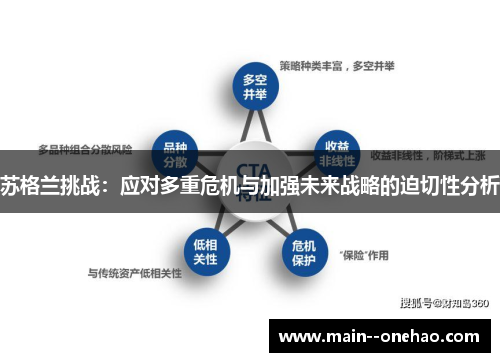 苏格兰挑战：应对多重危机与加强未来战略的迫切性分析