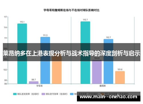 莱昂纳多在上港表现分析与战术指导的深度剖析与启示