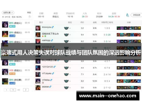 豪赌式用人决策失误对球队战绩与团队氛围的深远影响分析 豪赌式用人决策失误对球队战绩与团队氛围的深远影响分析