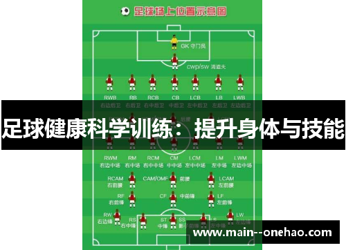 足球健康科学训练:提升身体与技能 足球健康科学训练:提升身体与技能