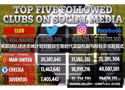 英超球队球迷忠诚计划创新探索新时代奖励机制与粉丝参与新模式