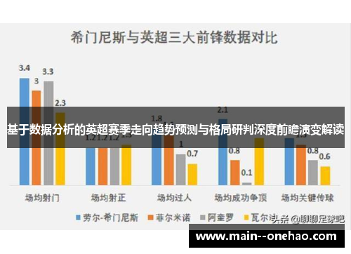 基于数据分析的英超赛季走向趋势预测与格局研判深度前瞻演变解读