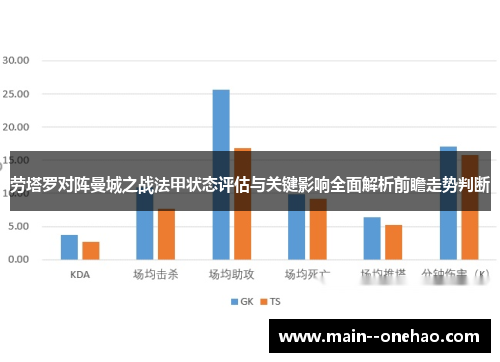 劳塔罗对阵曼城之战法甲状态评估与关键影响全面解析前瞻走势判断