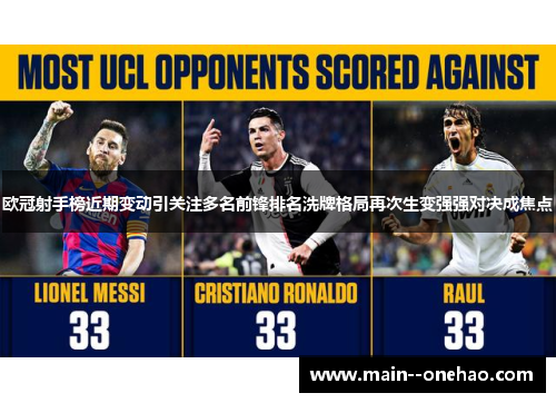 欧冠射手榜近期变动引关注多名前锋排名洗牌格局再次生变强强对决成焦点